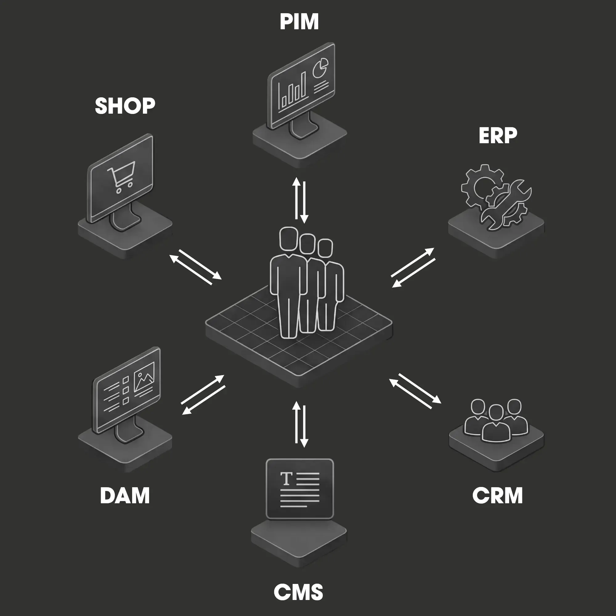 Checkliste PIM/DAM, PXM, PXP