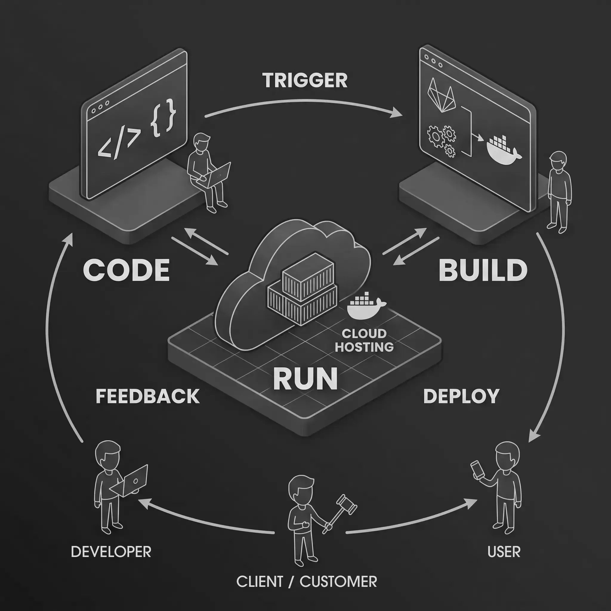 PXP-Cloud von INFOLOX