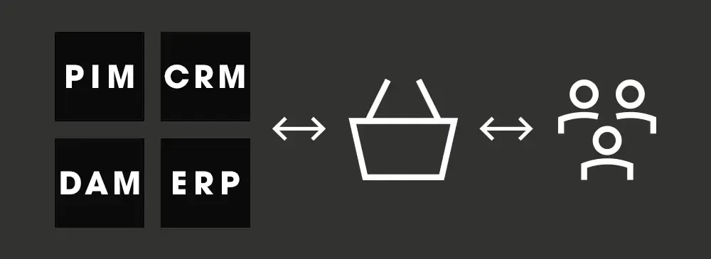 INFOLOX Webshop