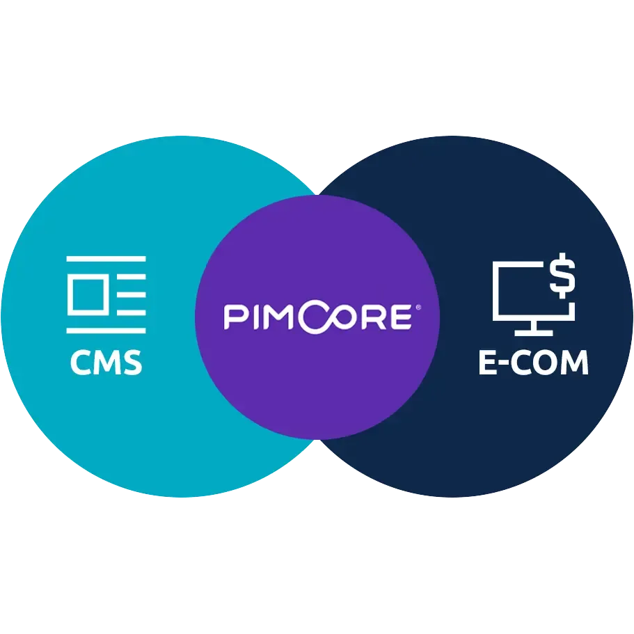 The interplay between CMS and e-commerce in Pimcore